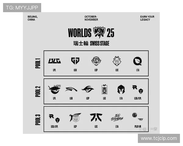 2025英雄联盟世界赛队伍全解析各大赛区实力对比与战队风采 2025英雄联盟世界赛队伍全解析各大赛区实力对比与战队风采