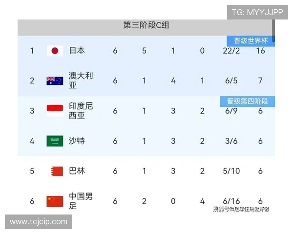 2026年世亚预附加赛规则解析及参赛队伍晋级路径详解