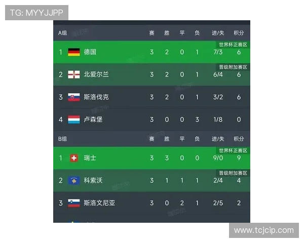 2026世界杯欧洲预选赛最新积分榜分析 各队竞争激烈局势变化多端 2026世界杯欧洲预选赛最新积分榜分析 各队竞争激烈局势变化多端