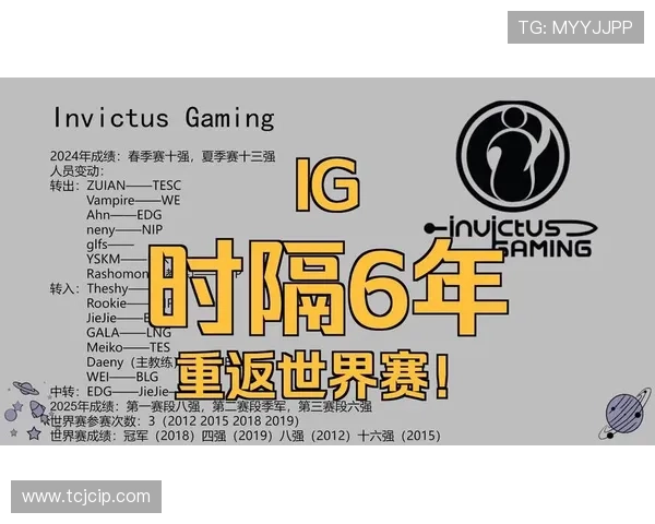 《全球电竞赛事热潮持续升温 2025年战队阵容与新技术趋势大揭秘》 《全球电竞赛事热潮持续升温 2025年战队阵容与新技术趋势大揭秘》
